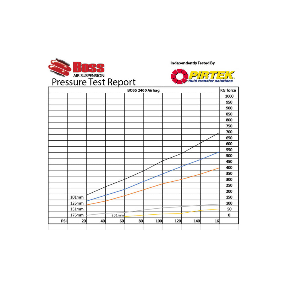 Boss 2400 Air Suspension Bellows | Heavy Duty Replacement Airbag | Load Assist System | Bare Unit