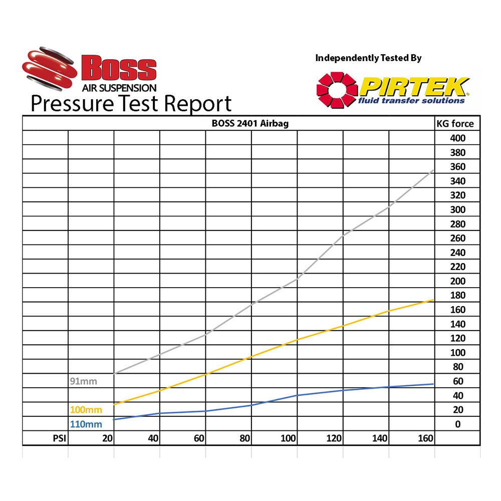 Boss 2401 Air Suspension Bellows | Heavy Duty Replacement Airbag | Load Assist System | Bare Unit