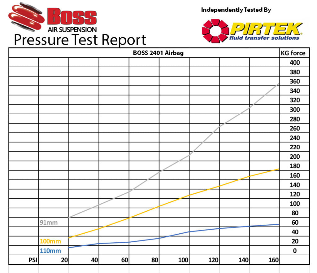 Air Suspension Bag 2401 | Heavy Duty Replacement Airbag | Universal Fit | Bare Unit